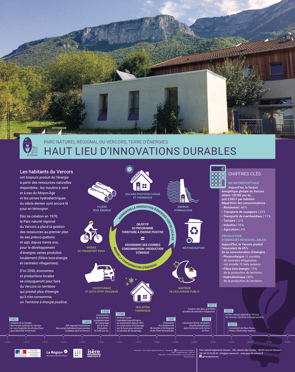 Expo villes-portes - Innovation