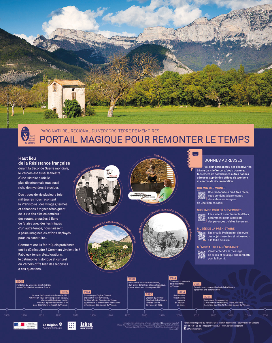 Expo villes-portes - Histoire