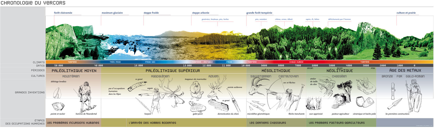 Chronologie Préhistoire Vercors