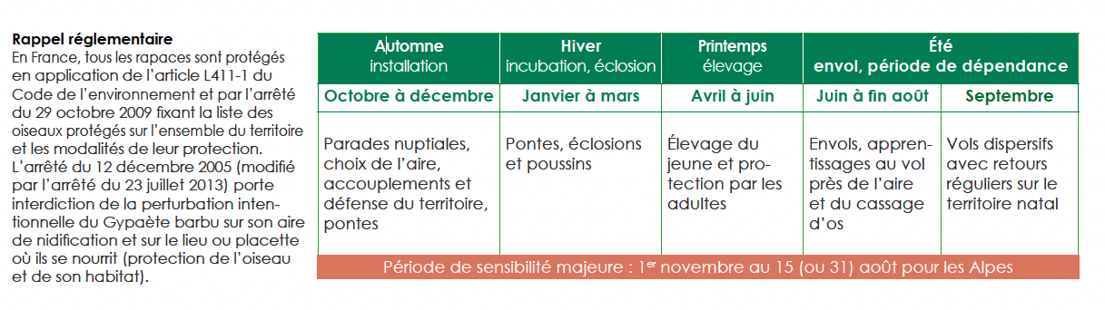 Rappel réglementaire et calendrier