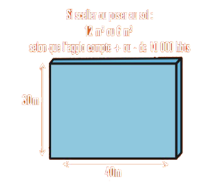 mesures 2